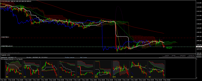 GOLD - USD - 15 min.