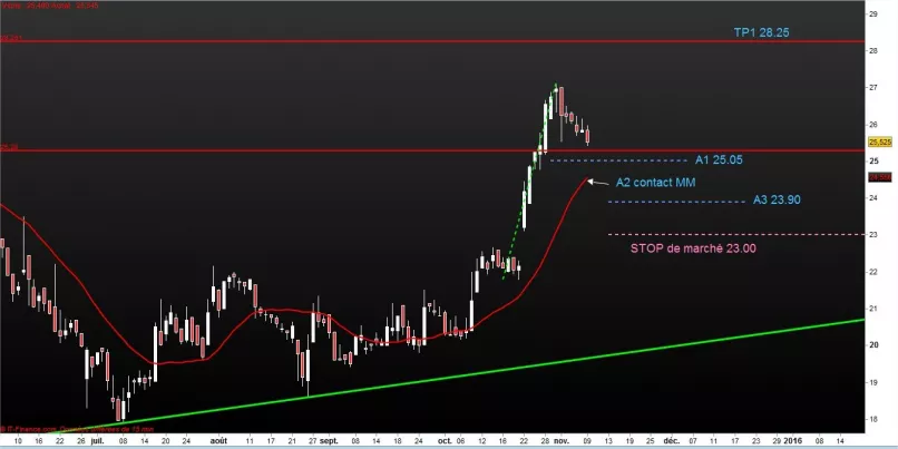 TARKETT - Daily