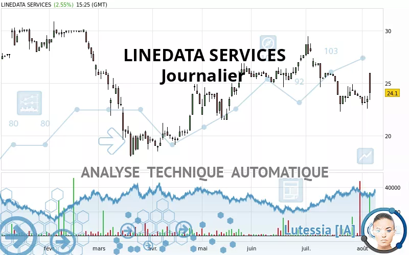 LINEDATA SERVICES - Täglich