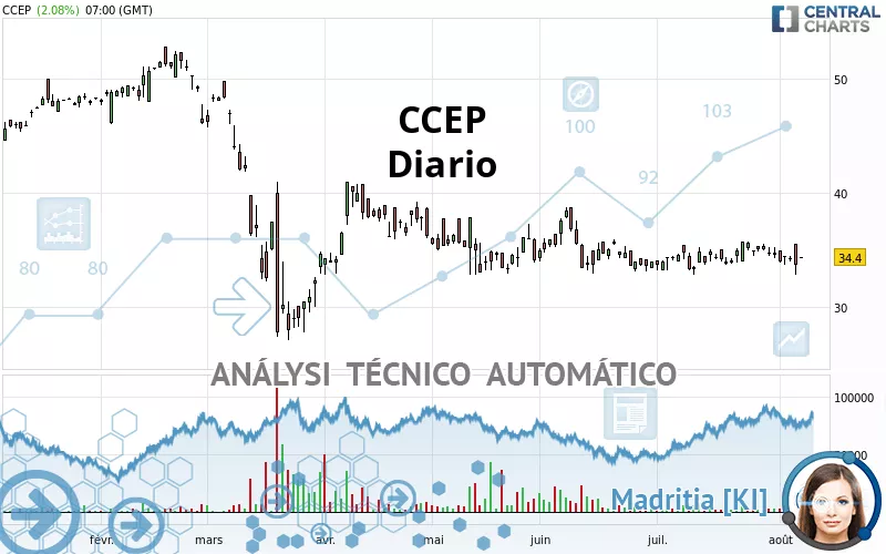 CCEP - Diario