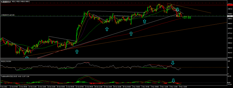 CAC40 INDEX - 1H