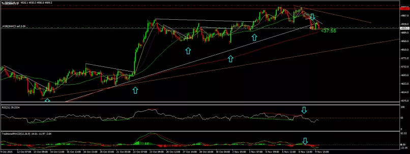 CAC40 INDEX - 1H