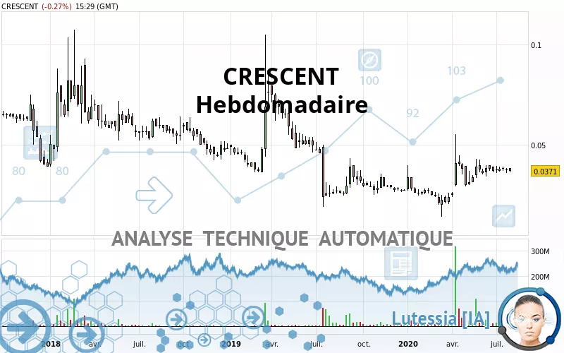 CRESCENT - Semanal