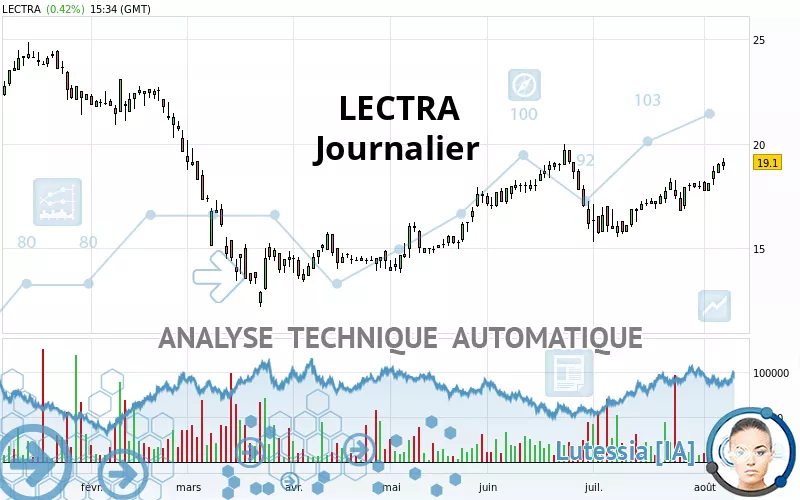 LECTRA - Journalier