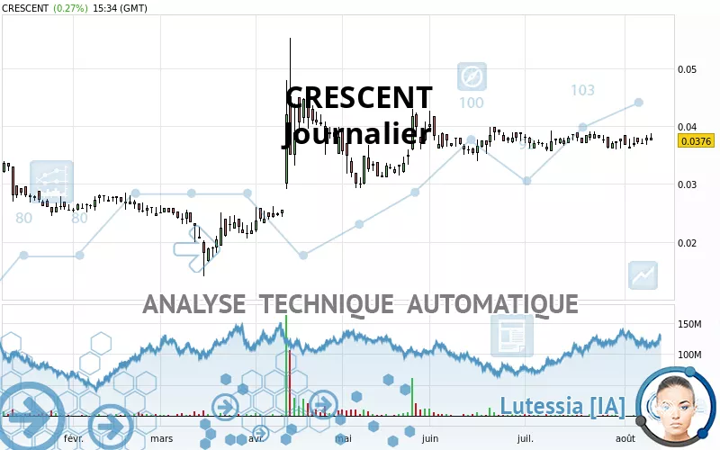 CRESCENT - Giornaliero