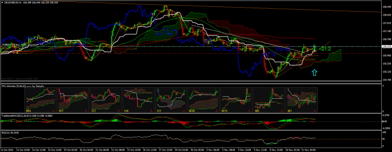 EURO BUND - 1 Std.