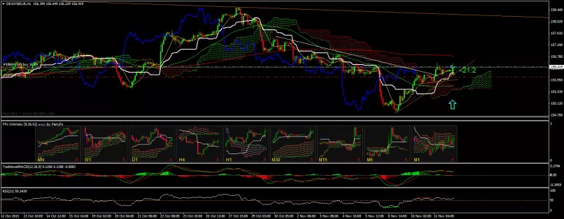 EURO BUND - 1H