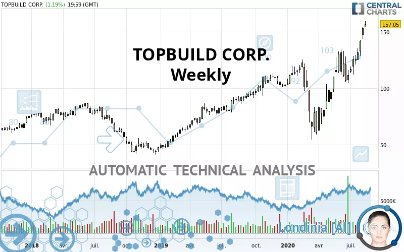 TOPBUILD CORP. - Weekly