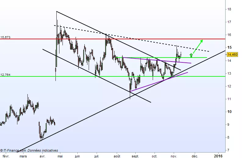 INNATE PHARMA - Journalier