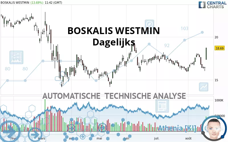 BOSKALIS WESTMIN - Journalier