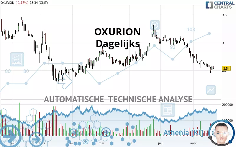 OXURION - Diario