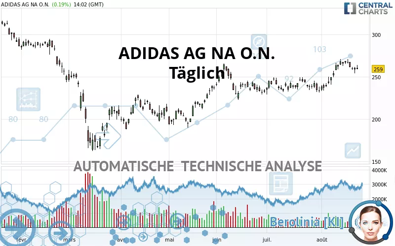 ADIDAS AG NA O.N. - Diario