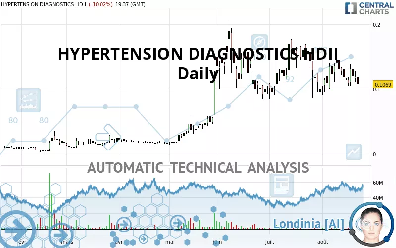 HYPERTENSION DIAGNOSTICS HDII - Daily