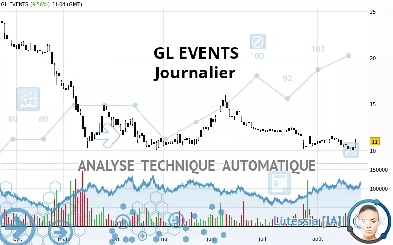 GL EVENTS - Journalier