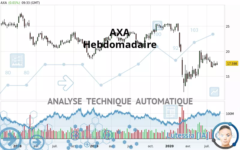 AXA - Hebdomadaire