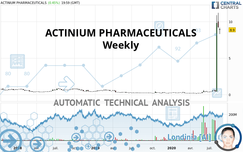 ACTINIUM PHARMACEUTICALS - Weekly