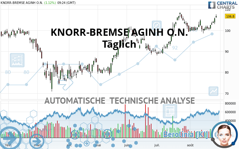 KNORR-BREMSE AGINH O.N. - Diario