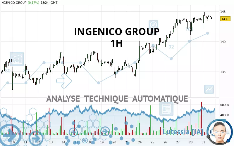 INGENICO GROUP - 1H