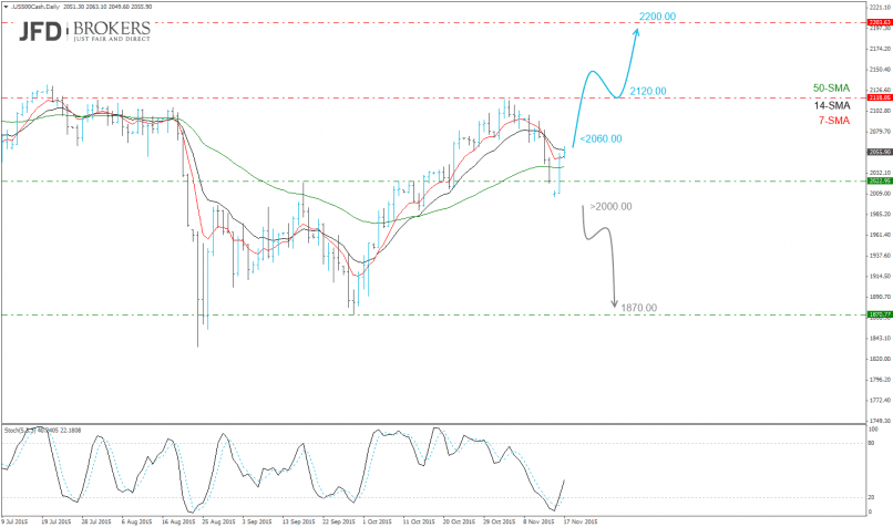 S&P500 INDEX - Journalier