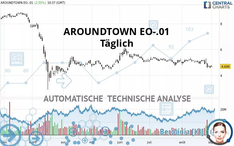 AROUNDTOWN EO-.01 - Täglich