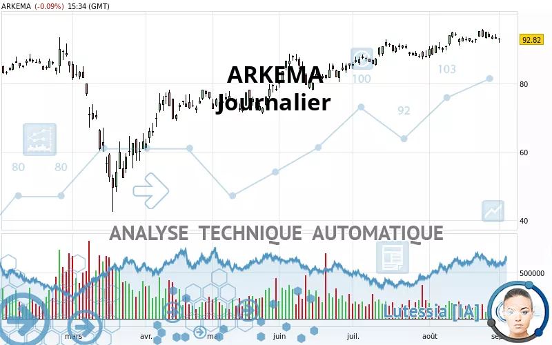 ARKEMA - Journalier