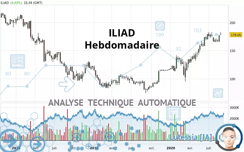 ILIAD - Semanal