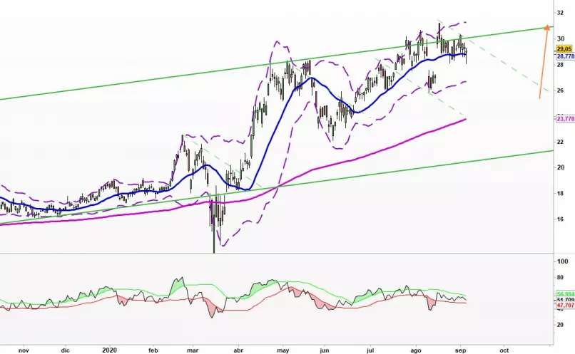 BARRICK GOLD CORP. - Diario