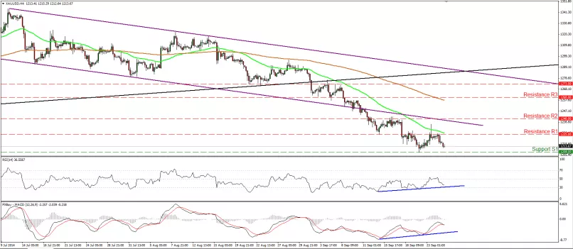 GOLD - USD - 4 Std.