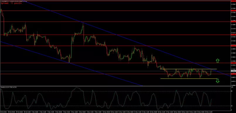 EUR/GBP - 1 uur