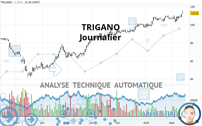 TRIGANO - Täglich