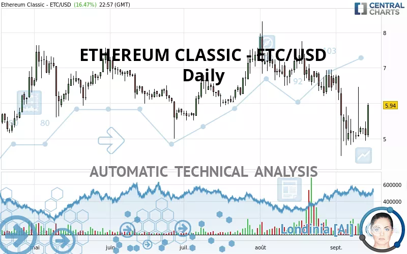 ETHEREUM CLASSIC - ETC/USD - Diario