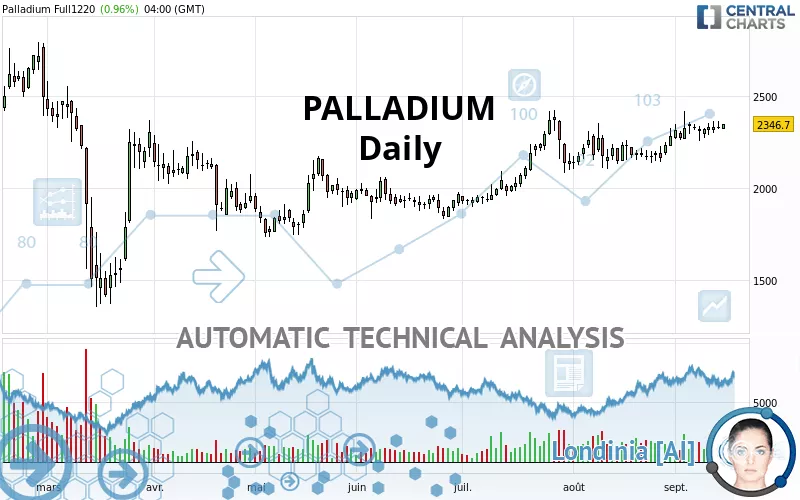 PALLADIUM - Giornaliero