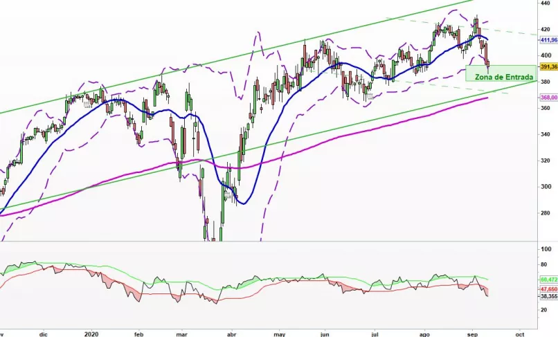 HUMANA INC. - Diario