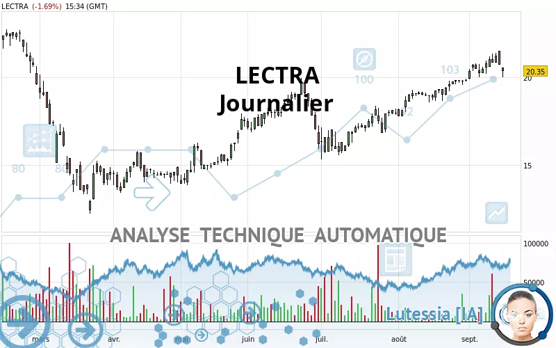 LECTRA - Daily