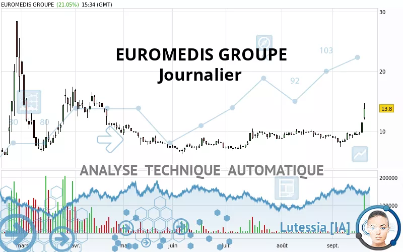 LABO EUROMEDIS - Täglich