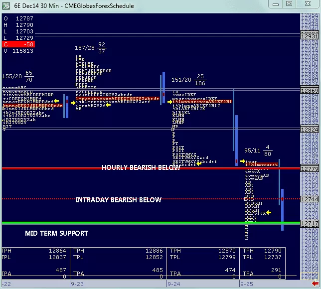 EUR/USD - 30 min.