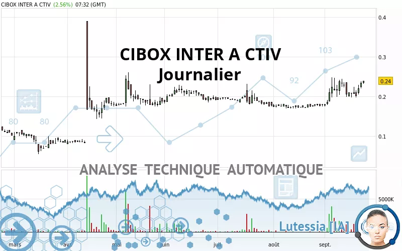 CIBOX INTER A CTIV - Täglich