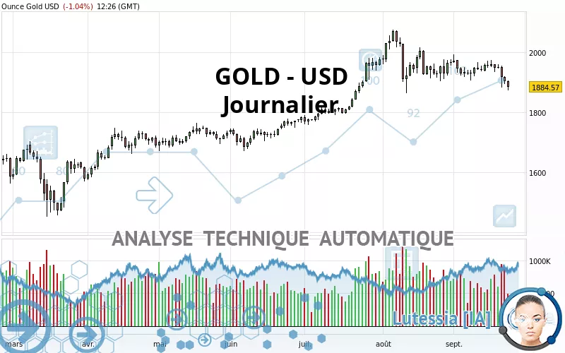 GOLD - USD - Diario