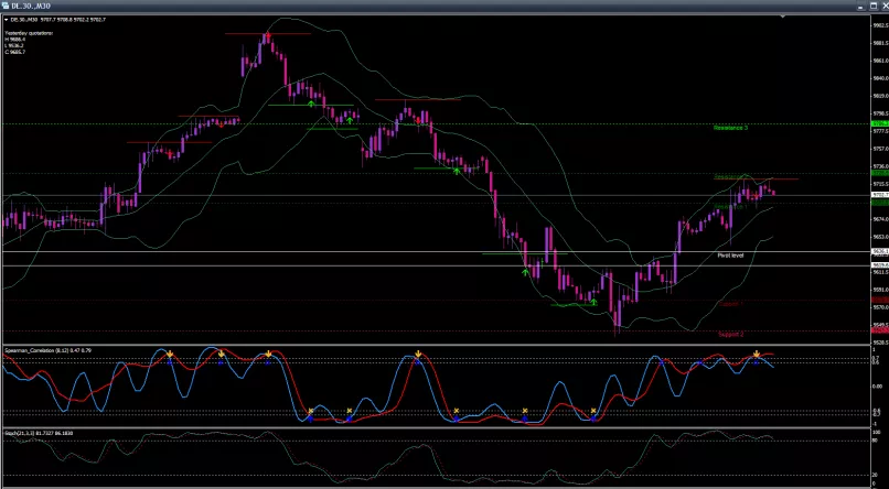 DAX40 PERF INDEX - 30 min.