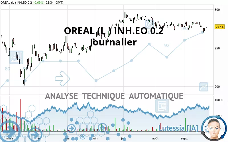 L OREALINH.EO 0.2 - Journalier