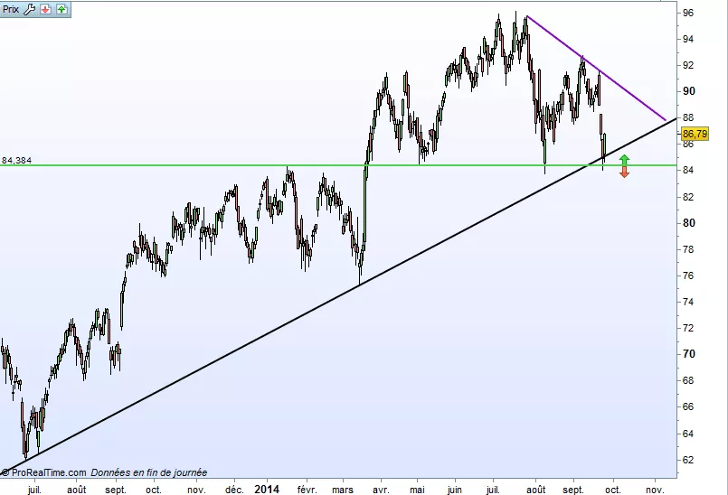 BAY.MOTOREN WERKE AG ST - Giornaliero