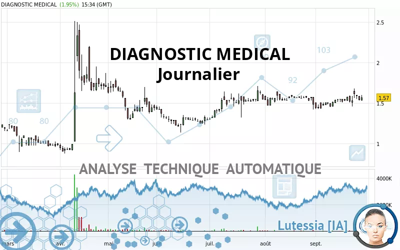 DIAGNOSTIC MEDICAL - Täglich