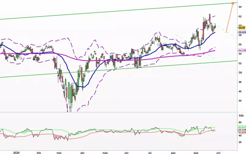 ORACLE CORP. - Diario