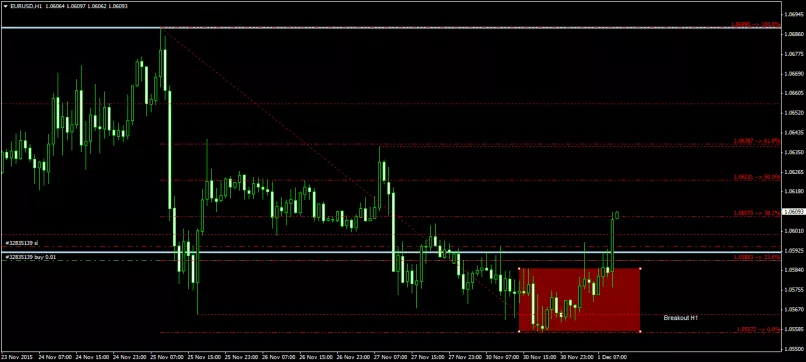 EUR/USD - 1 uur