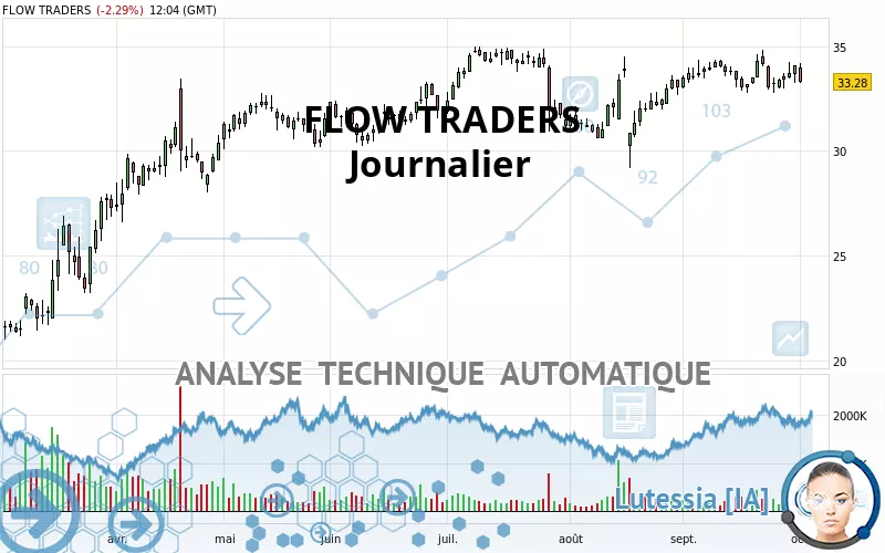 FLOW TRADERS - Täglich