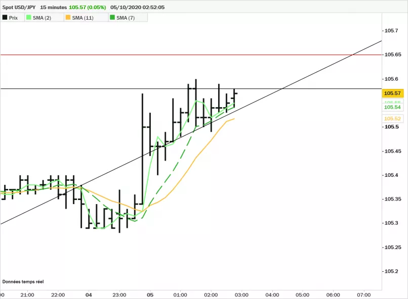 USD/JPY - 15 min.