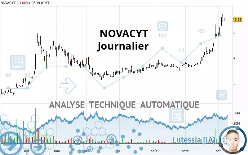 NOVACYT - Diario