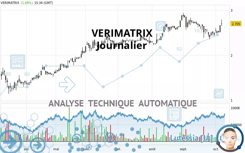 VERIMATRIX - Daily