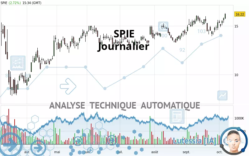 SPIE - Daily