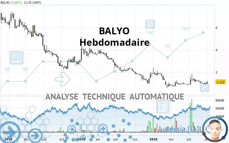 BALYO - Hebdomadaire